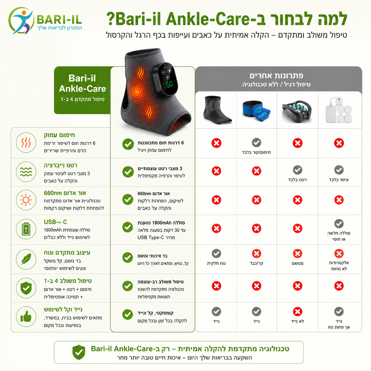 Bari-il Ankle-Care | שרוול חימום ועיסוי אורתופדי לקרסול וכף הרגל להקלה על דלקות ודורבן