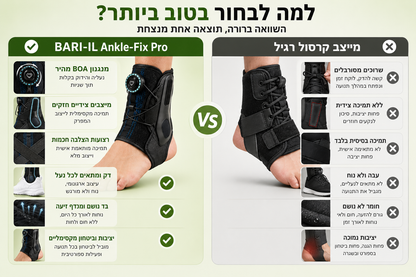 Bari-il Ankle-Fix Pro | מייצב קרסול מקצועי עם מנגנון הידוק מהיר ומייצבים צידיים לנקעים ושיקום