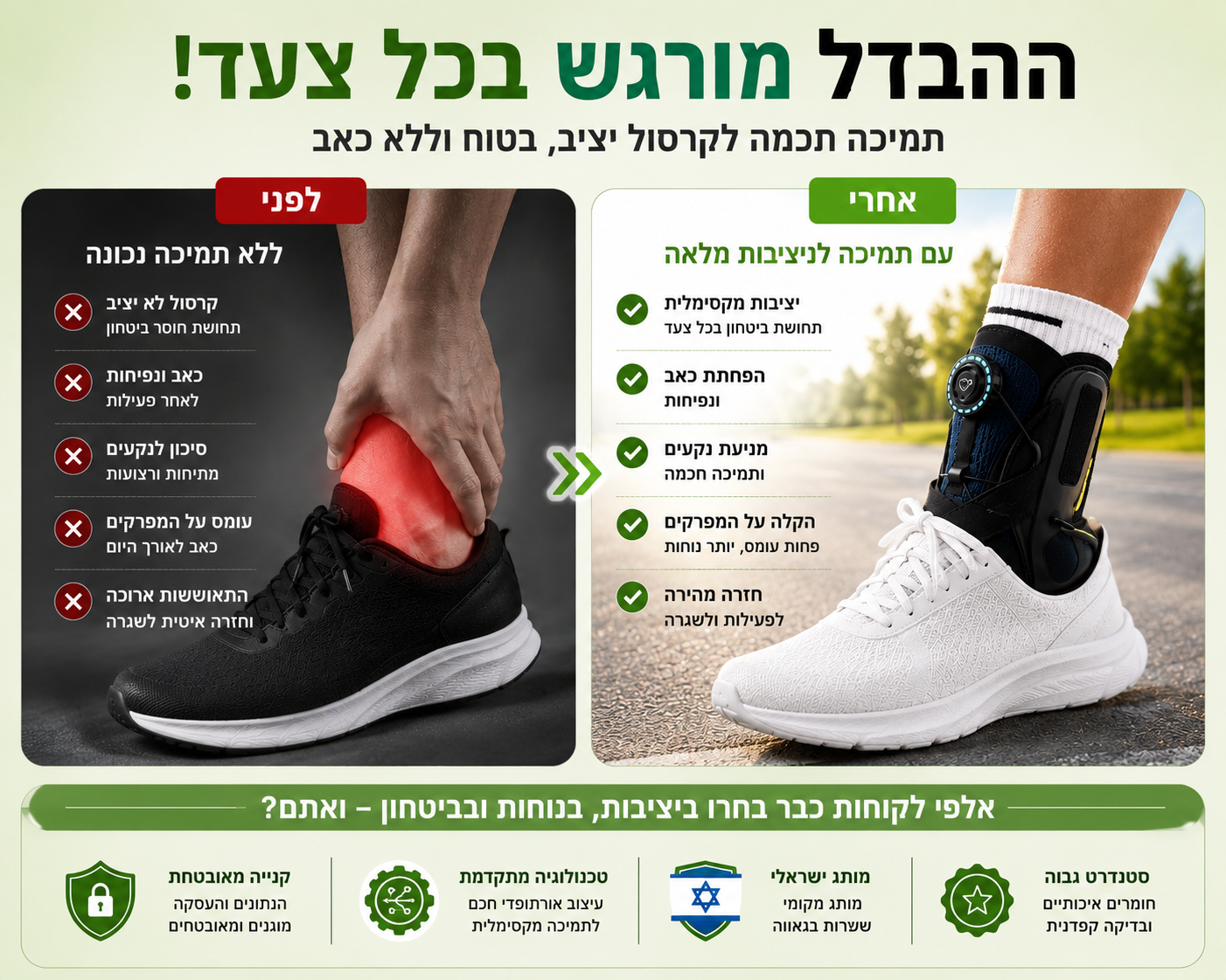 Bari-il Ankle-Fix Pro | מייצב קרסול מקצועי עם מנגנון הידוק מהיר ומייצבים צידיים לנקעים ושיקום